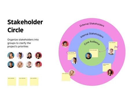 Free Online Stakeholder Mapping Tool .
